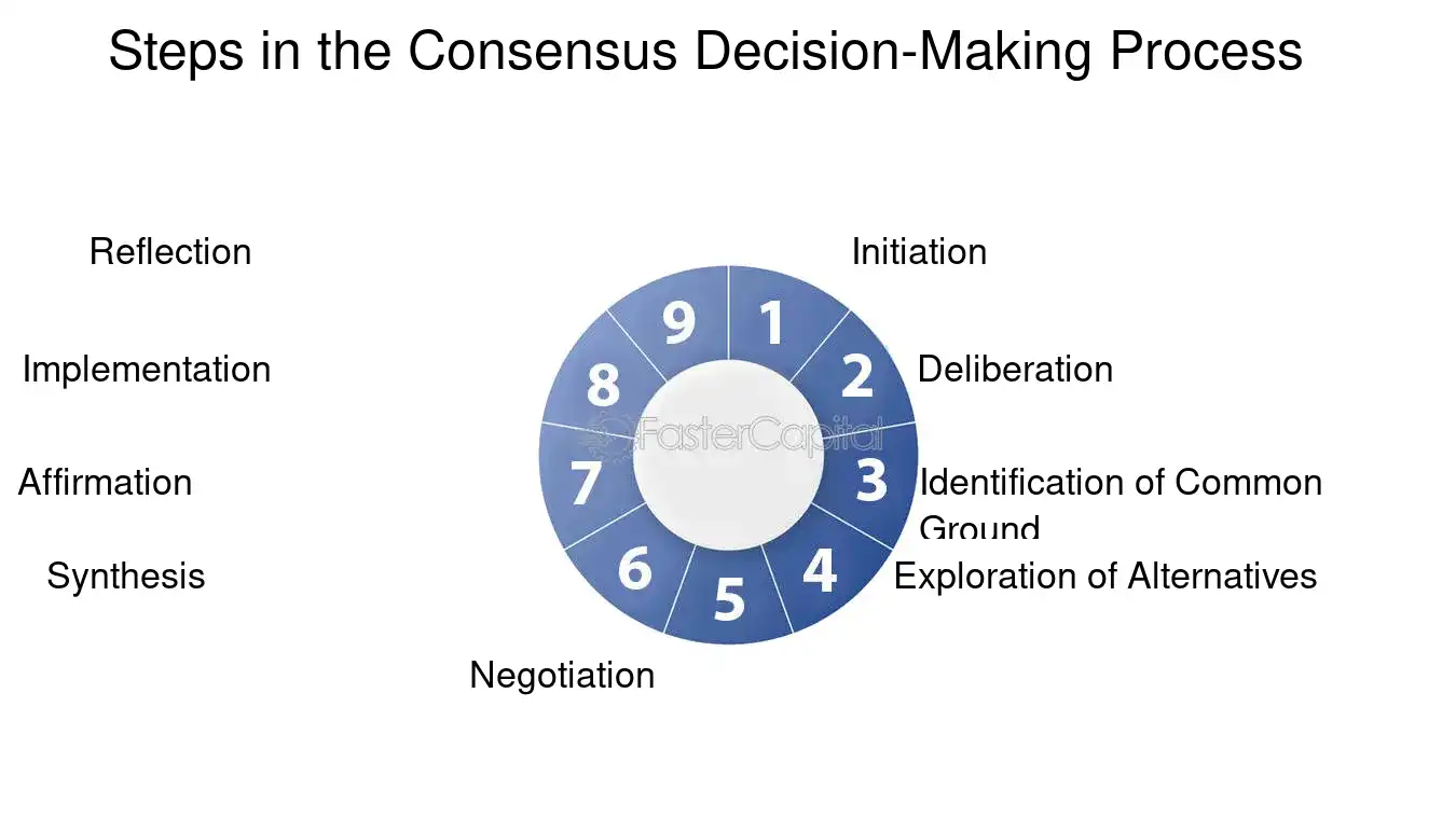 Consensus example